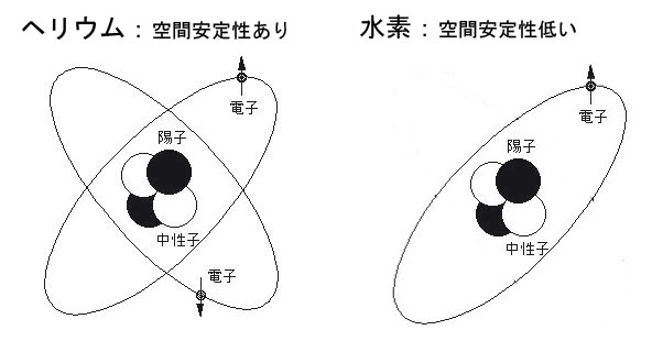 空間安定性